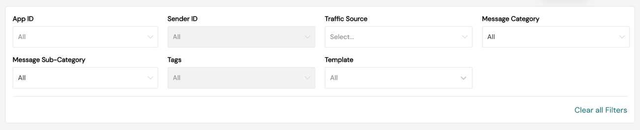 RCS Analytics Dashboard
