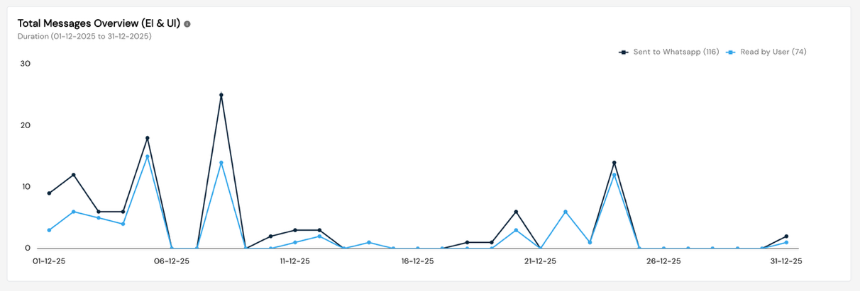 Volume Trend