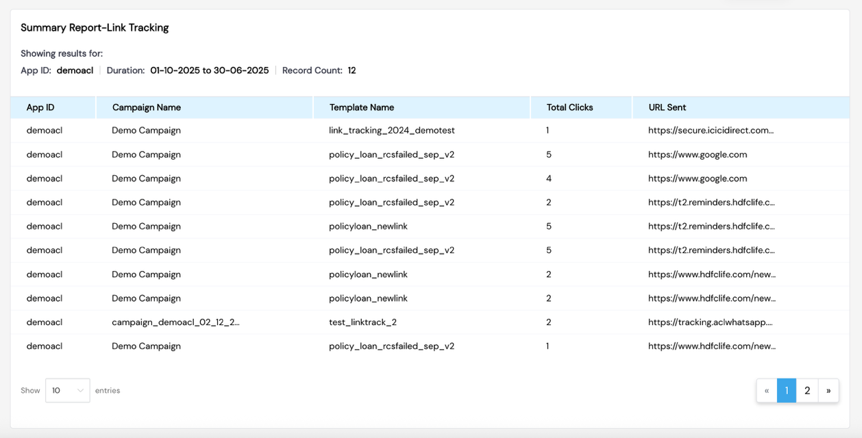 Link Tracking Summary