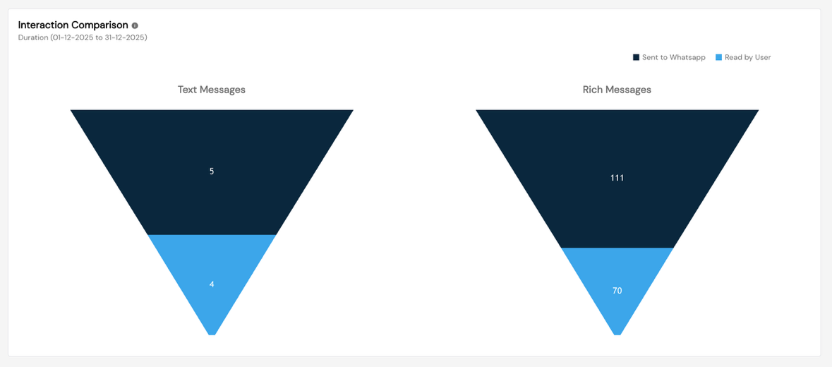 Engagement Metrics