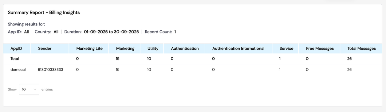 Billing Insights