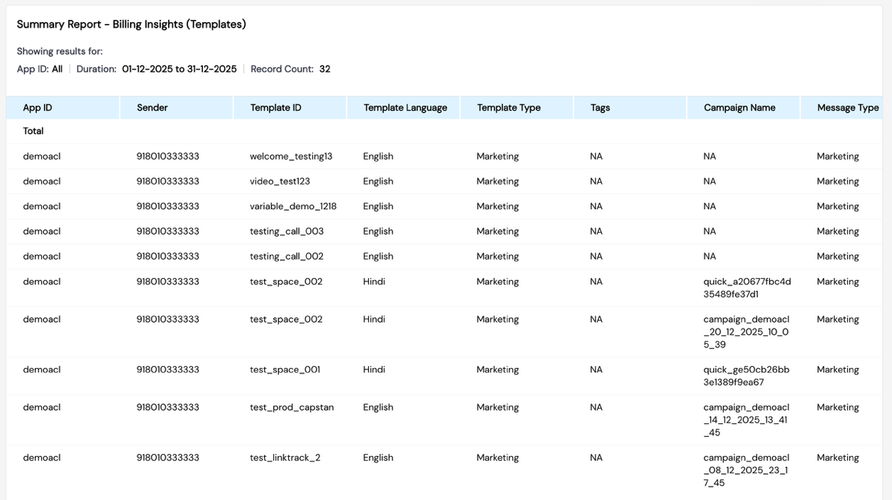 Billing Insights by Template