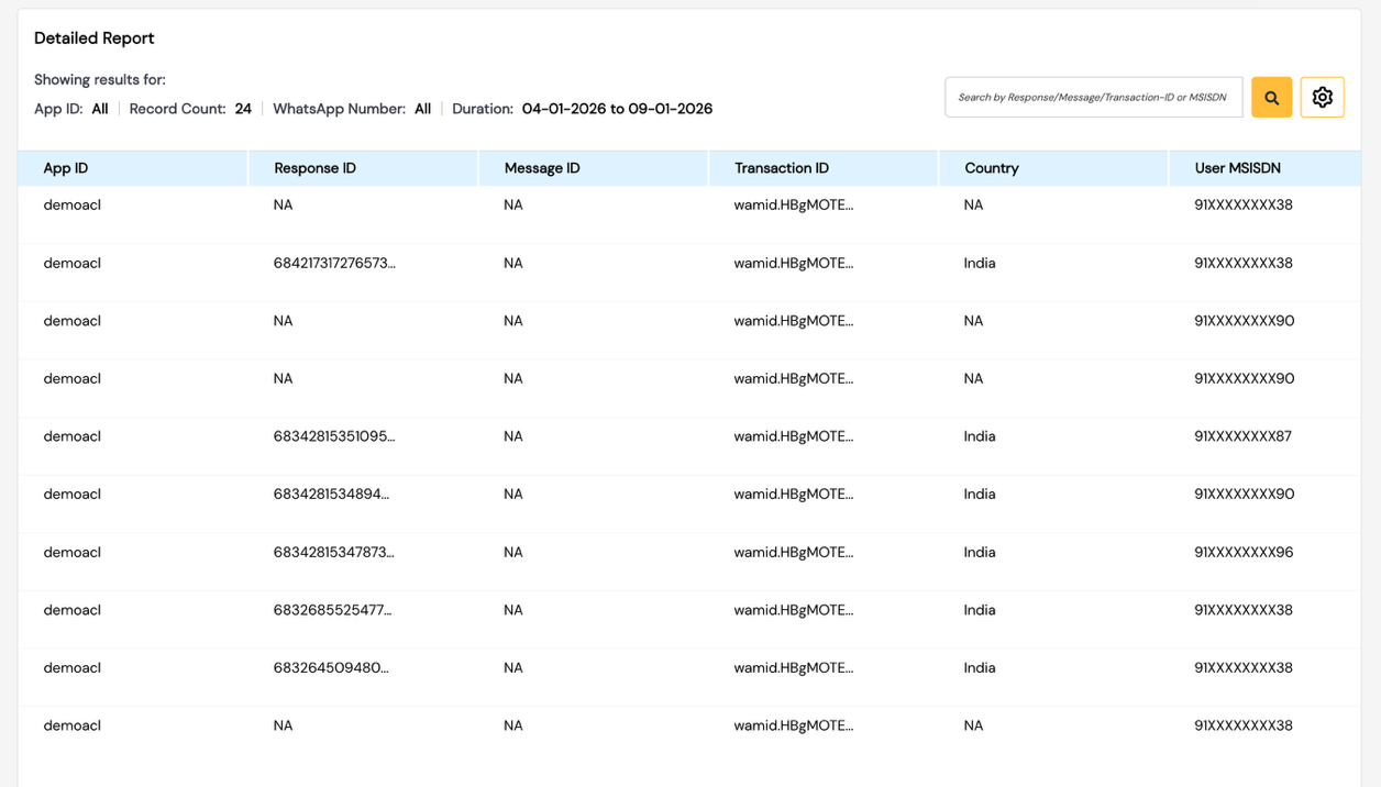 Detailed Report