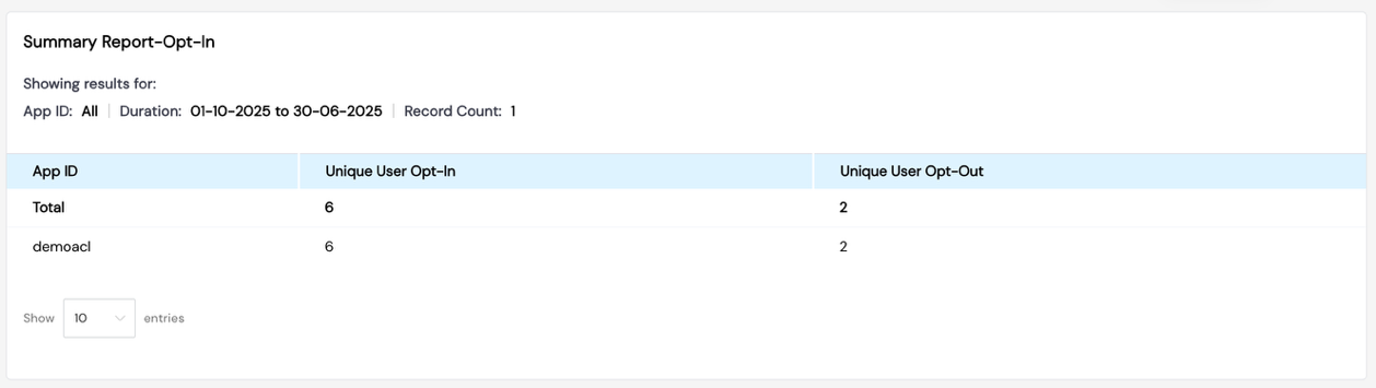 Opt-In Summary