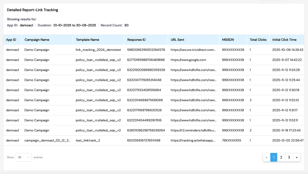 Link Tracking Details